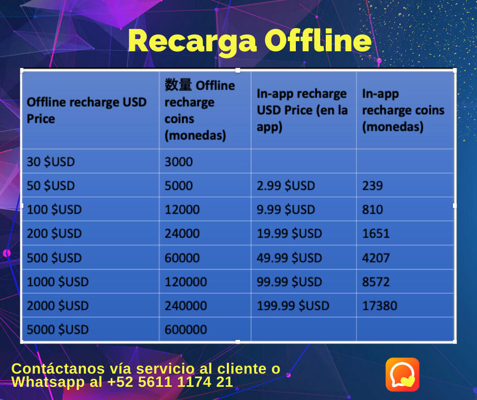 AMIGO APP SIEMPRE PREOCUPADO POR TI TRAE SUS MEJORES OFERTAS ¡APROVECHALAS!